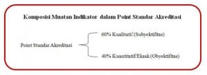 Produktivitas Perguruan Tinggi2