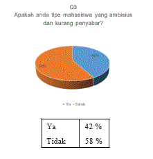 Tingkat Pragmatisme Mahasiswa Perlu Revolusi Mental ?