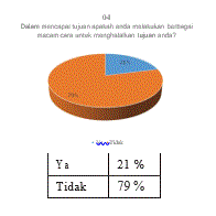 Tingkat Pragmatisme Mahasiswa Perlu Revolusi Mental ?