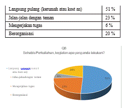 Tingkat Pragmatisme Mahasiswa Perlu Revolusi Mental ?