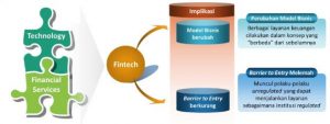 Terminologi FinTech ( Financial Technology )
