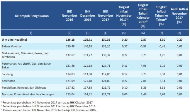 Urban Farming Upaya Masyarakat Kota Menurunkan Inflasi Komunita