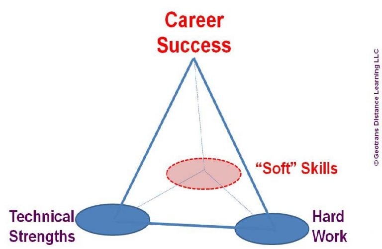 Kelangkaan SDM Ber-softskill