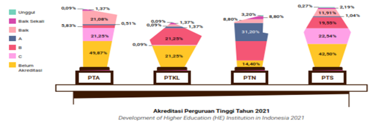 Menguatkan  Profesionalisme Dosen PTS, Kewajiban Para Pihak?