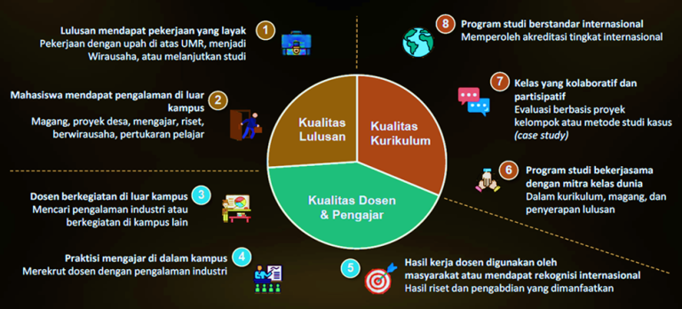 SDGs Indonesia dan IKU – Rujukan Menuju Transformasi Mutu PTS ?
