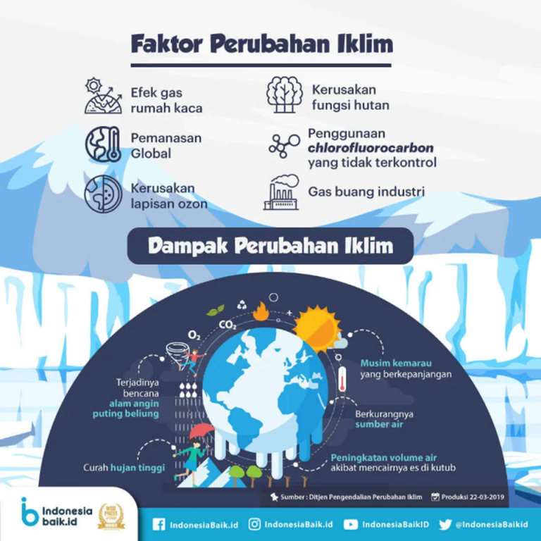 SDGs: Ketika Tantangan Global Menjadi Agenda Akademik  ?